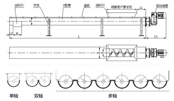WLS無(wú)軸螺旋輸送機(jī)內(nèi)部結(jié)構(gòu)圖，無(wú)軸螺旋體分單/雙/多軸。